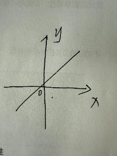 <p>图片上的函数的单调性是什么</p>