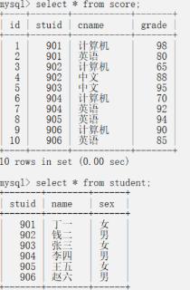 <p>请编写SQL语句，从score表中查询每门课程的最高分，查询结果的标题为“课程名”和“最高分”。<span data-tex=""> </span></p>