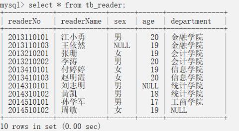 <p>用SQL语句将姓名为“王依然”的读者性别改为“女”设读者没有重名<span data-tex=""> </span></p>