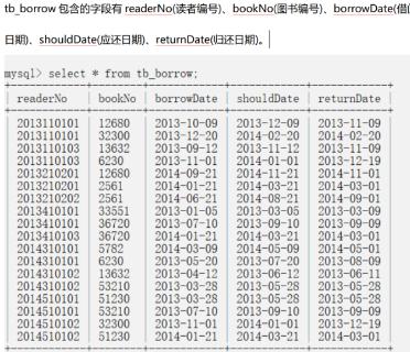 <p>用SQL语句建立一个读者借书总数的视图v_borrow，要求字段显示为“读者编号”和“借书总册数”<span data-tex=""> </span></p>