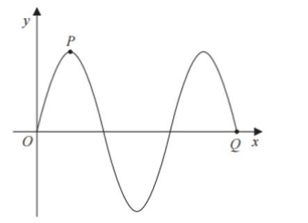 <p>y&#61;3sinx, state the coordinates of Q</p>