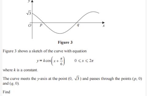 <p>Find the value of p and q</p>