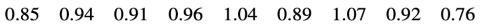 <p>standard deviation&#61;_____.(3 s.f.)</p>
