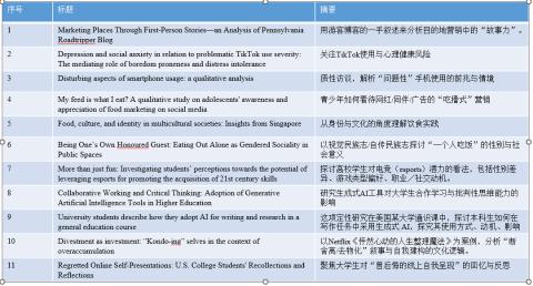 <p>图中共有11篇SSCI期刊论文&#xff0c;请选择你喜欢/愿意阅读的5篇论文。输入数字即可。</p>