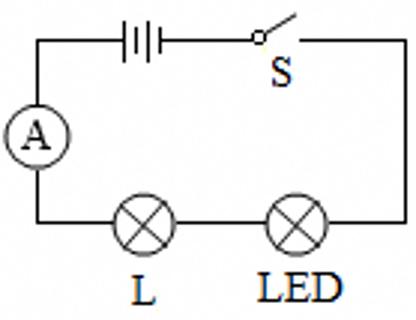 <p>小柯同学在做研究串联电路特点的实验中，将一个阻值约为10欧的普通小灯泡L和个阻值为100多欧的LED灯串联后接入电路（如图）。闭合开关S，发现LED灯亮而小灯泡L不亮，且电流表无示数。针对这种现象，以下分析不正确的是</p>