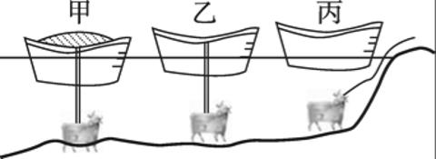 <p>宋朝的怀丙利用浮船打捞铁牛，如图为打捞过程示意图，先将陷在河底的铁牛和装满泥沙的船用绳索系在一起，再把船上的泥沙铲走，铁牛就被拉起，然后把船划到岸边，解开绳索卸下铁牛，就可将铁牛拖上岸。船在图中甲、乙、丙三个位置船所受浮力为<i>F</i><sub>甲</sub>、<i>F</i><sub>乙</sub>、<i>F</i><sub>丙</sub>。下列判断正确的是()<span data-tex=""> </span></p>