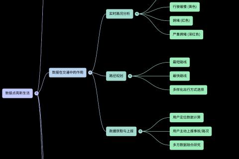 第27课_练习题_数据点亮新生活