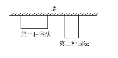 <p>王大妈沿着一面墙围成一个长22米，宽10米的长方形菜地，有以下两种围法，（  ）种围法最省篱笆，至少需要（  ）米的篱笆</p>
