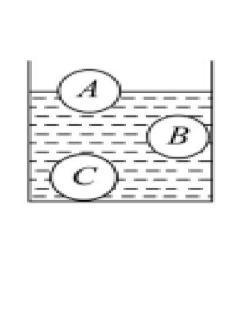 <p>三个体积相同但材料不同的小球A、B、C，投入水中后最终位置如图所示，关于A、B、C三个小球的密度，下列说法正确的是   </p>