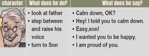 <p><strong>Which of the following personality traits does the grandpa have?</strong>(choose three words)</p>
