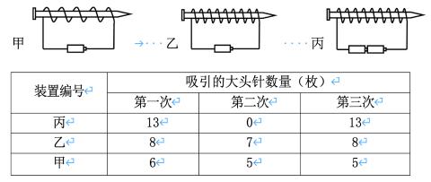 <p>用甲、乙、丙三个实验装置开展研究，发现丙装置第二次测试数据为“0”，原因可能是（）。</p>