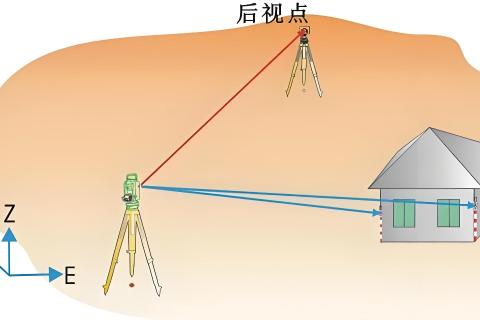 点的平面位置测量