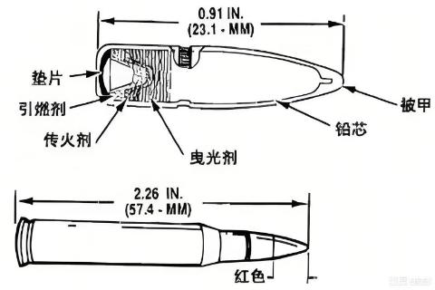 <p>下列子弹为曳光弹的为</p>