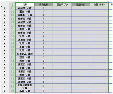 <p>在统计不同类别的食物数量时&#xff0c;出现以下分类汇总结果&#xff0c;最有可能的原因是&#xff08;   &#xff09;。</p>