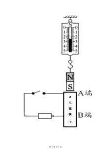 <p>如图，弹簧测力计下挂了一块磁铁（G=2.3N)，把通电的电磁铁A端慢慢靠近磁铁（但不接触磁铁），此时弹簧测力计的读数（）。</p>