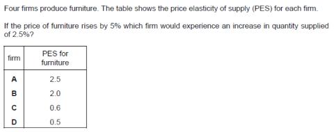 <p>The formula for and calculation of PES</p>