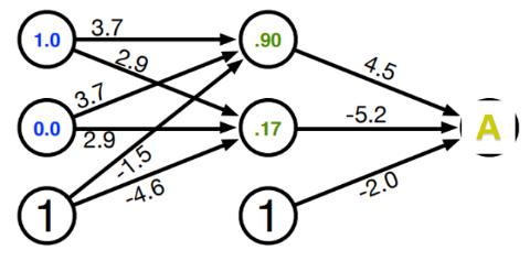 <p>假如神经元的激活函数是Sigmoid，A的输出值是多少？</p>