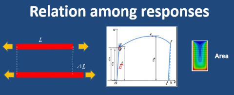 <p>Generally, Mechanical repsonses obtained in experiments follow the order </p>