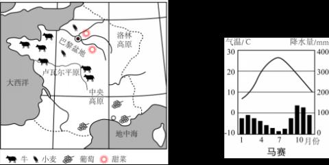 <p><strong>法国是世界上重要的农产品出口国&#xff0c;小麦、葡萄和牛肉等产量均居欧洲西部各国之首。葡萄是喜光作物。光照充足&#xff0c;利于葡萄糖分的积累&#xff0c;热量充足&#xff0c;利于葡萄充分成熟。根据“法国农产品分布图”和“地中海气候”和相关材料&#xff0c;完成下面小题。</strong>法国地中海气候区特别适宜葡萄的生长&#xff0c;这是因为地中海气候&#xff08;     &#xff09;<span data-tex=""> </span></p>