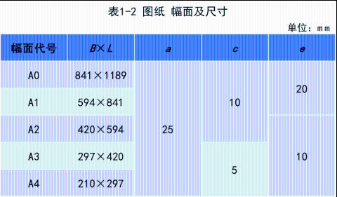 <p>A3图幅&#xff0c;留装订边&#xff0c;X型图纸&#xff0c;请选择与之对应的图框。</p>