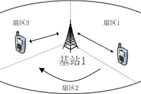 移动网络切换技术