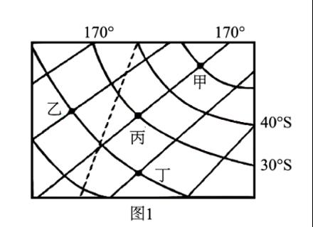<p>图1中&#xff0c;甲、乙、丙、丁四地描述错误的是&#xff08;　　&#xff09;</p>