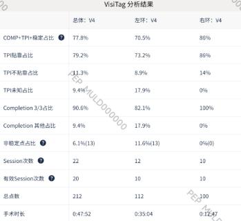 <p>如图，该CASE消融过程中，存在关闭部分电极放电的情况</p>