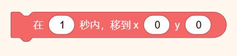 <p>积木“在1秒内，移动到位置X:0 Y:0”的作用是？</p>