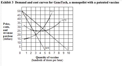 <p>In Exhibit 9-3, what is the maximum hourly profit that GeneTech can earn from its vaccine?</p>