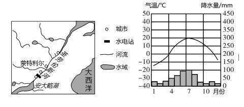 <p>北美洲的圣劳伦斯河是一条著名的“冰冻之河”，是重要的水运通道。读圣劳伦斯河及周边地区略图和蒙特利尔气候资料图，完成下面小题。蒙特利尔的气候类型是（）</p>