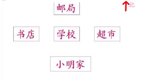 <p>书店在超市的&#xff08;  &#xff09;面。</p>