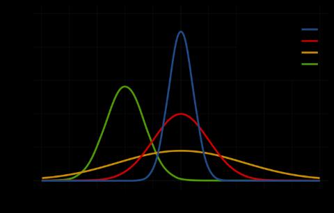 <p>正态分布的<span data-tex=""> </span>σ<sup>2 </sup>代表正态分布的______</p>