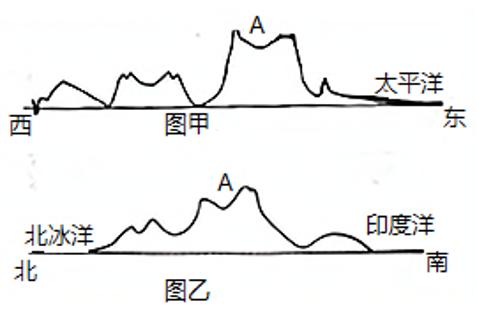 <p>亚洲地势特点是（）</p>