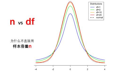 <p>自由度n无限增大时&#xff0c;t分布的极限是_____。</p>