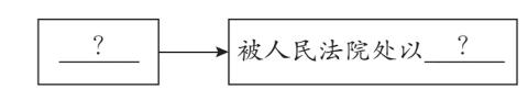 <p>7. 下面“？”处应填写的内容是</p>