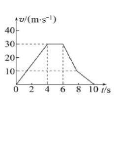 <p>如图所示是一辆汽车在10 s内的速度图像,由图像可知，正确的选项是：</p>