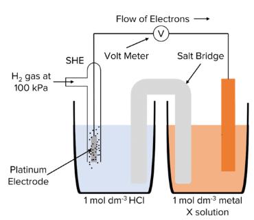 <p>Which of the standard electrode piential can be determined from the diagram belwo(Think about the direction of electron flow) )?</p>
