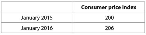 <p>What can be deduced from this data over this period?</p>