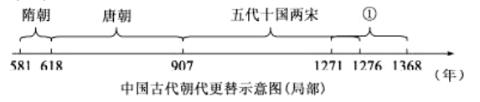 <p>掌握历史时序和历史发展的基本线索是学习历史的基本要求之一。下图中①所对应的朝代创立了&#xff08;　　&#xff09;</p>