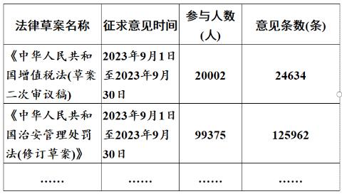 <p>小文登录中国人大网，看到“法律草案征求意见”栏目。点开这个栏目后，他看到以下内容。下列对这些内容解读正确的有 ①全国人大行使立法权 ②全国人大对人民负责 ③我国公民行使经济权利 ④坚持权力属于公民的宪法原则 </p>
