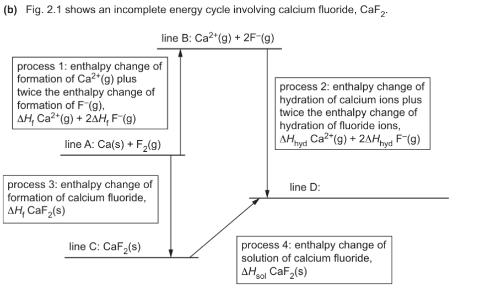 <p>3. Identify the <strong>5</strong> required enthalpy terms for Process 1:</p>