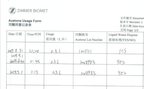 <p>请找出以下记录中存在的GDP问题</p>
