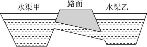 <p>如图所示，公路两侧的甲、乙两条水渠由路面下的倾斜涵洞相连，两渠水面相平。下列关于涵洞中水流方向说法正确的是（<u>..........</u>）</p>