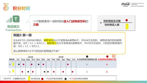 <p>购物者B与C <strong>平均</strong>的 饮料购物频次 <strong>T值</strong> 是?</p>