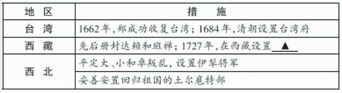 <p>明清时期是我国统一多民族国家的巩固与发展时期。下表是这一时期采取的相关举措&#xff0c;其中▲处应填写的内容是(   ) </p>