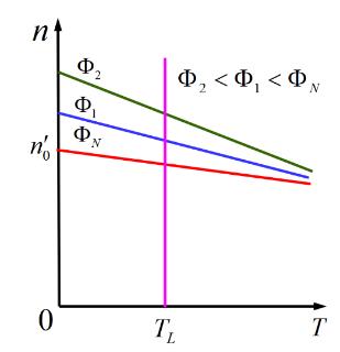 <p>该图是什么调速？</p>