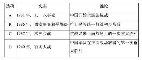 <p>史论结合是历史学习的基本方法。下列史实与推论对应正确的是（　　）</p>