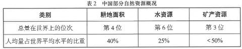 <p>读表2，判断我国自然资源的基本特征是</p>