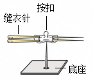 <p>如图所示，小明利用身边的器材自制了一个指南针。以硬纸板和大头针制作指南针的底座，缝衣针被磁化后，穿过按扣放在底座的针尖上，指南针静止后针尖指北。下列说法正确的是（　　）</p>