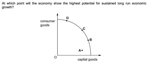 <p>The diagram shows a production possibility curve (PPC) for an economy that produces both capital goods and consumer goods. </p>
